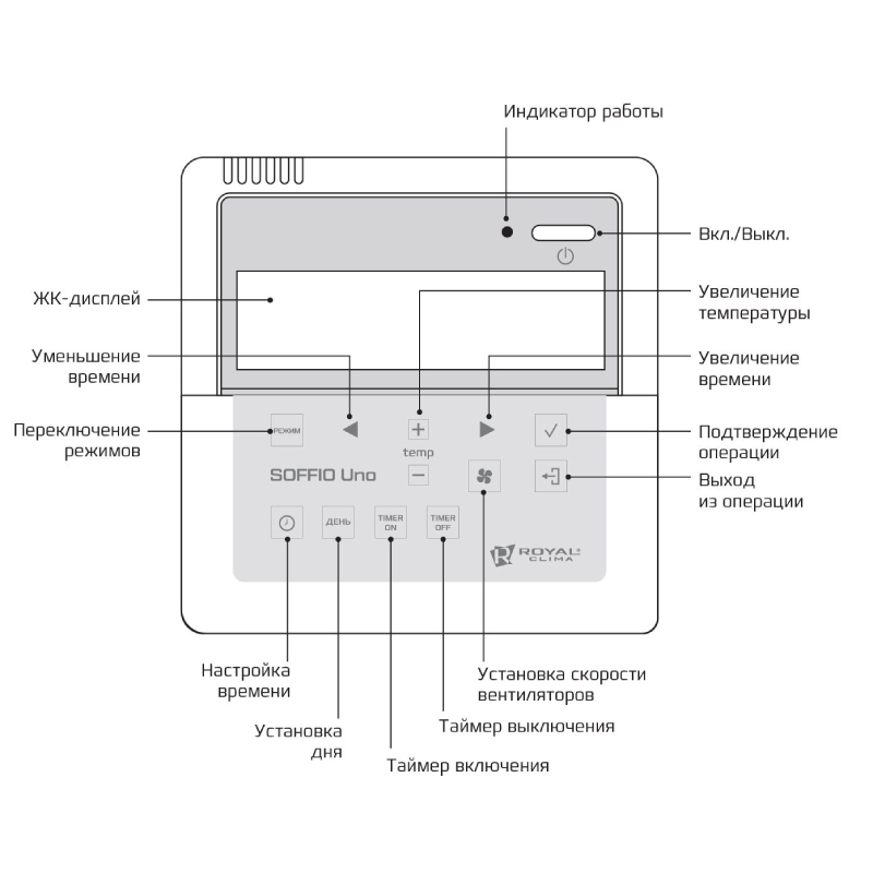 Компактная приточно-вытяжная установка Royal Clima серии Soffio Uno RCS-350-U